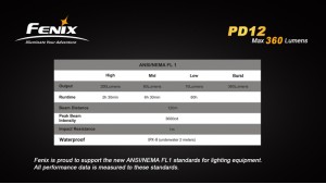 Fenix PD12 Fenix PD12